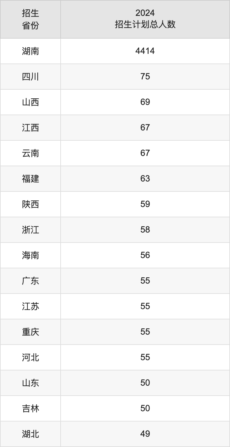 邵阳学院2025年高考招生简章及各省招生计划人数