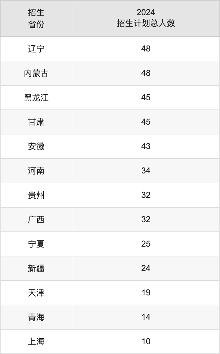 邵阳学院2025年高考招生简章及各省招生计划人数