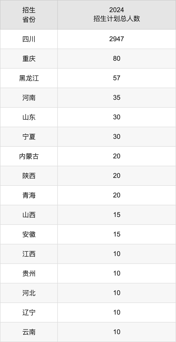 四川工业科技学院2025年高考招生简章及各省招生计划人数