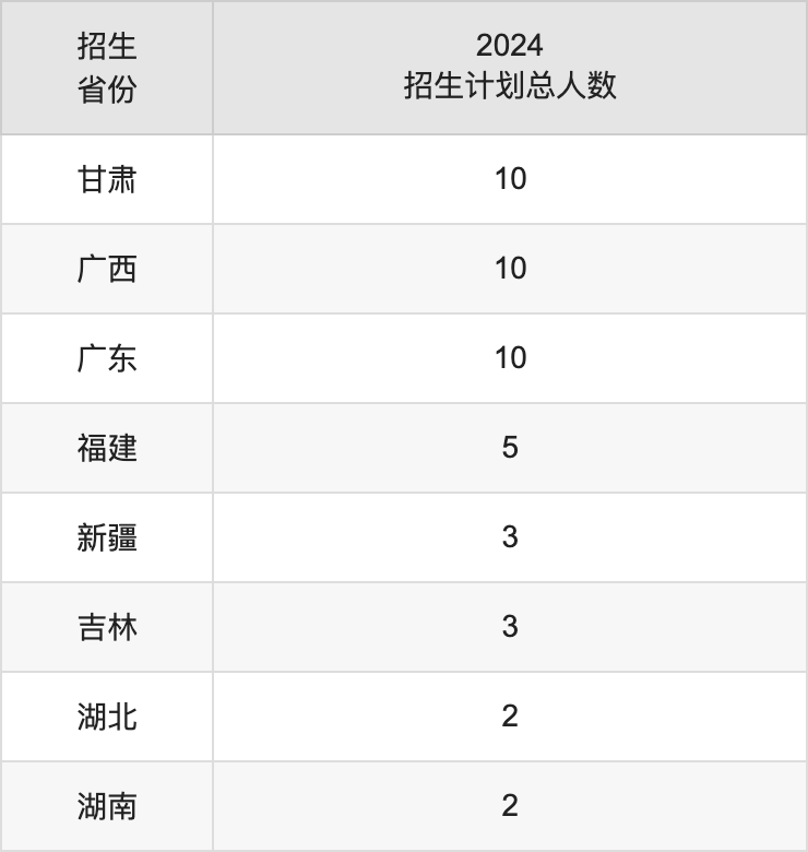 四川工业科技学院2025年高考招生简章及各省招生计划人数