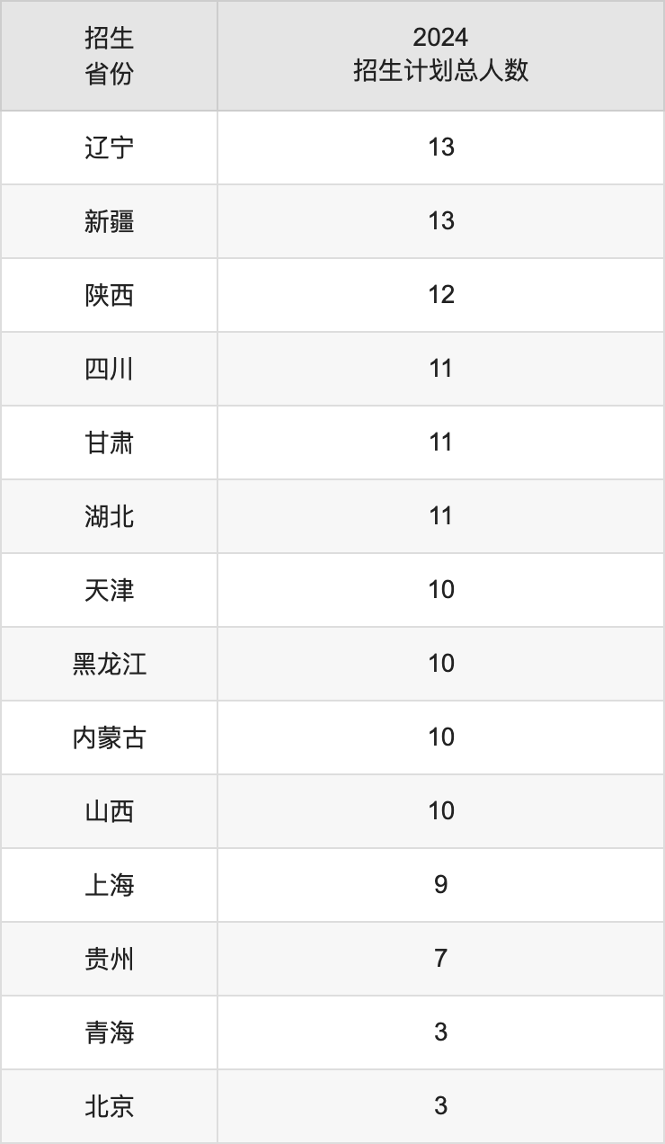 衡阳师范学院2025年高考招生简章及各省招生计划人数