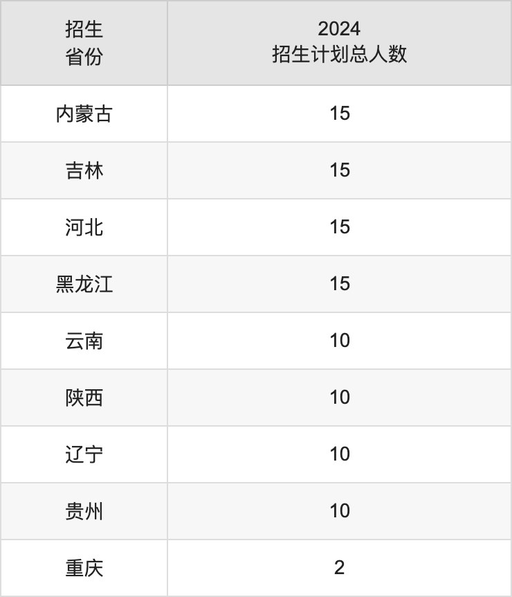 玉林师范学院2025年高考招生简章及各省招生计划人数