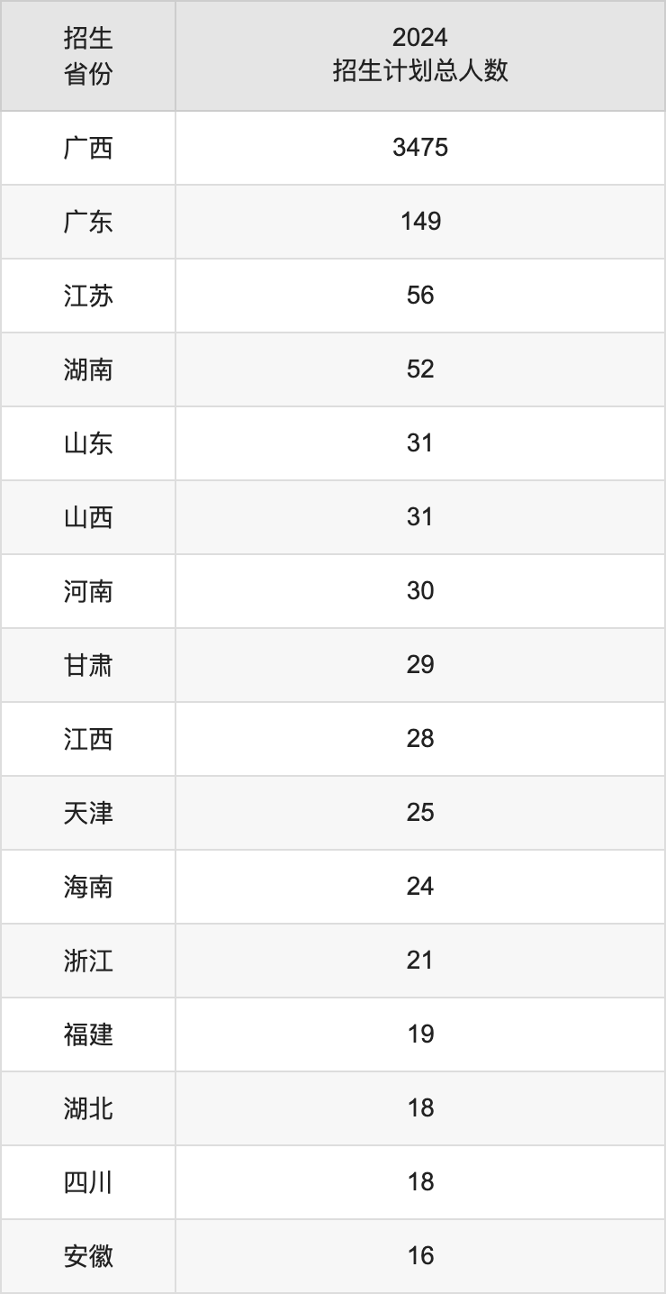 玉林师范学院2025年高考招生简章及各省招生计划人数