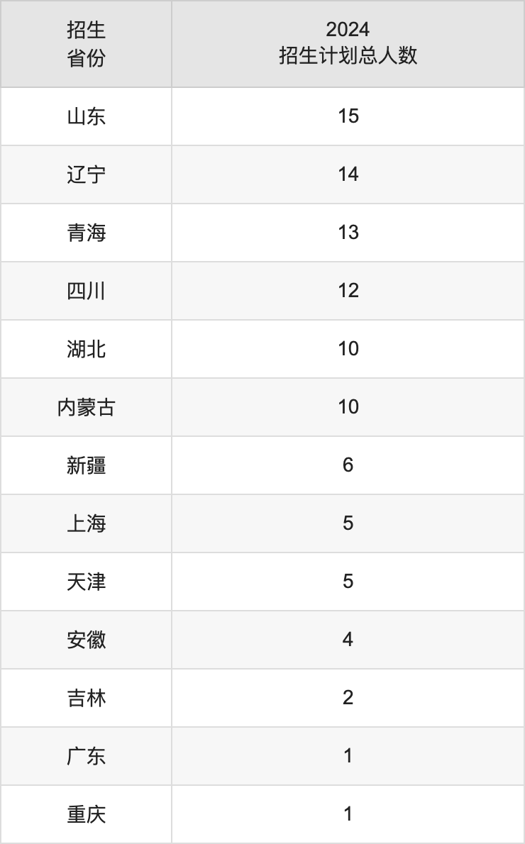 渭南师范学院2025年高考招生简章及各省招生计划人数