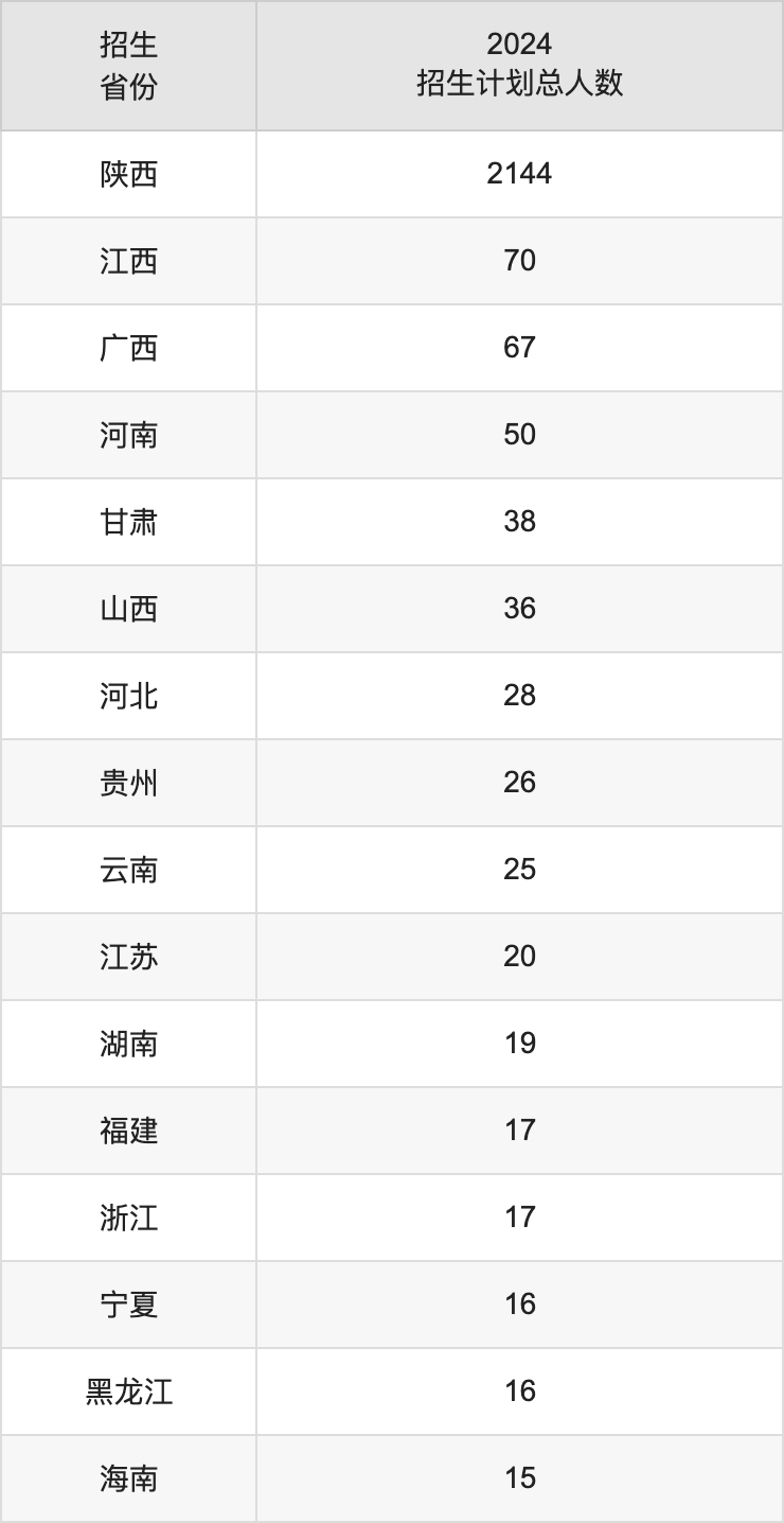 渭南师范学院2025年高考招生简章及各省招生计划人数