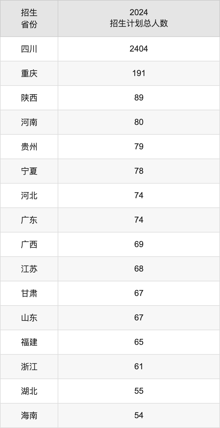 成都外国语学院2025年高考招生简章及各省招生计划人数