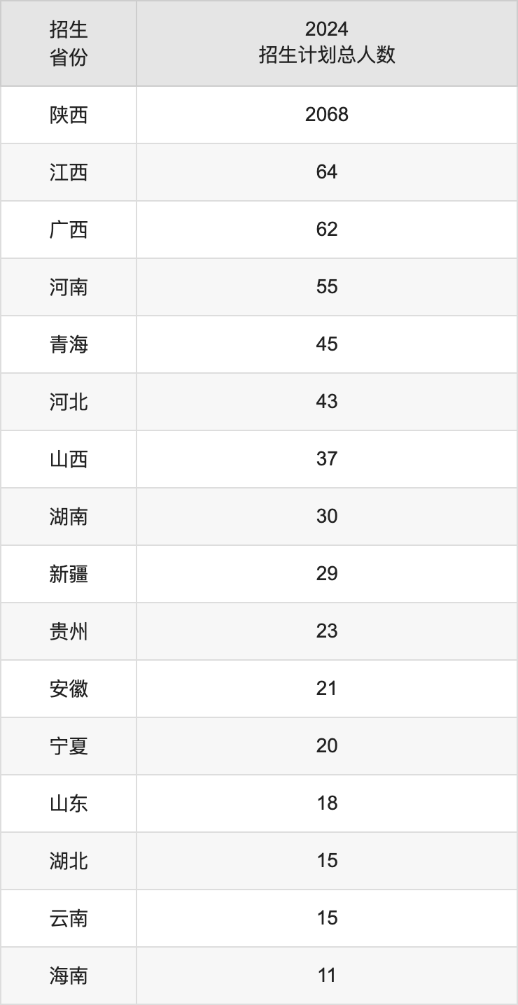 咸阳师范学院2025年高考招生简章及各省招生计划人数