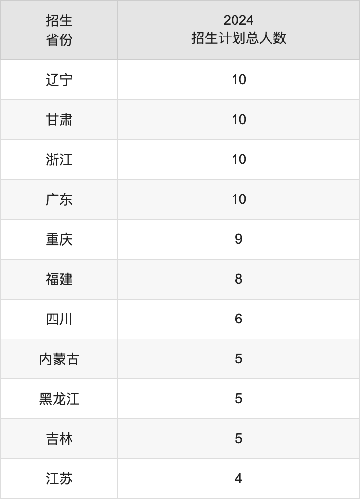 咸阳师范学院2025年高考招生简章及各省招生计划人数