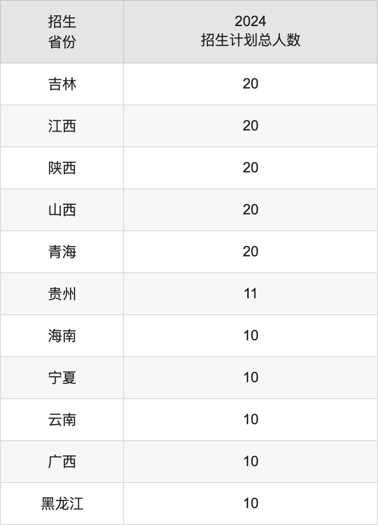 新疆工程学院2025年高考招生简章及各省招生计划人数