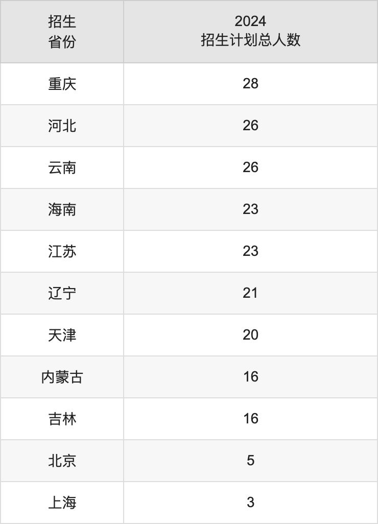 南宁师范大学2025年高考招生简章及各省招生计划人数