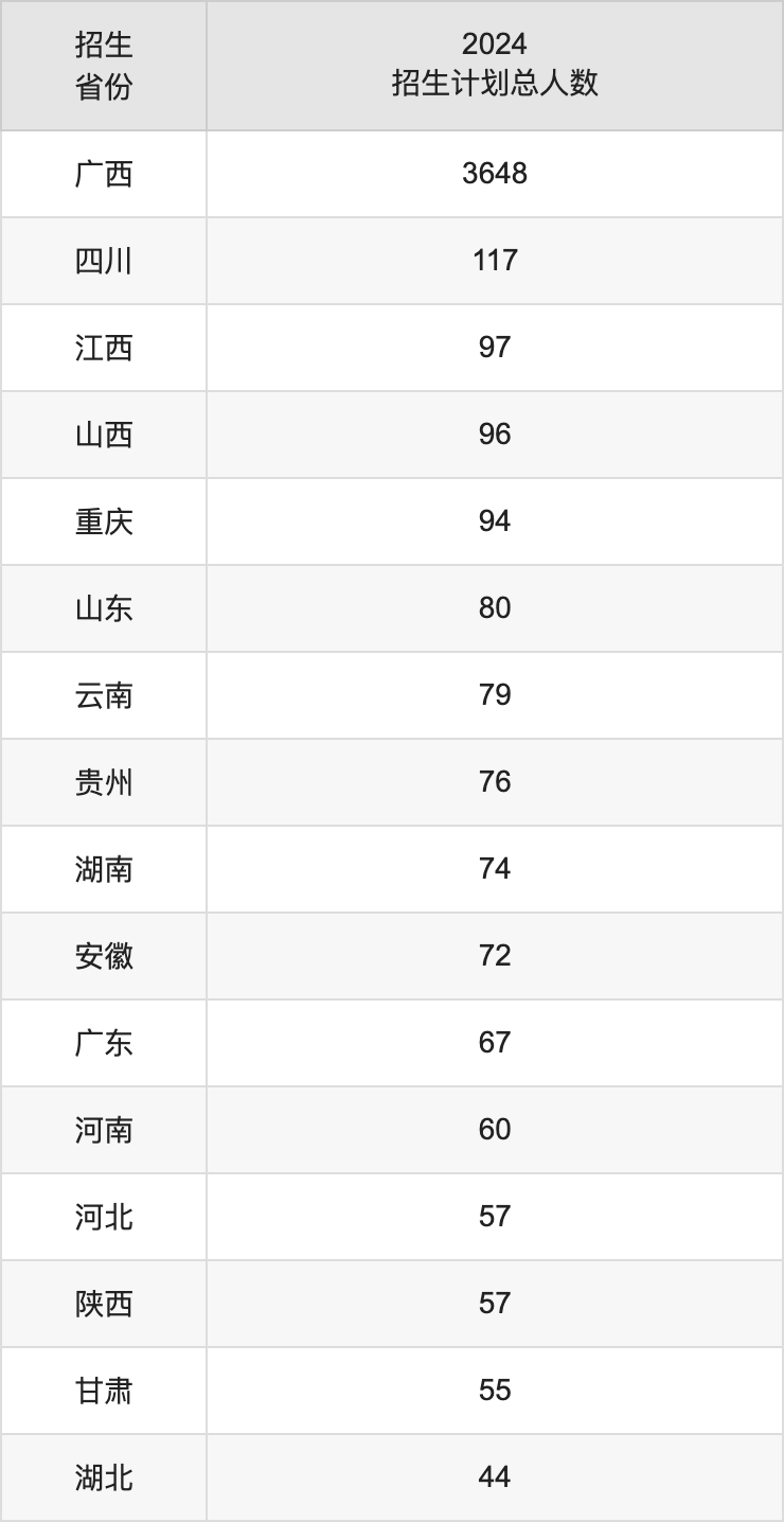 广西师范大学2025年高考招生简章及各省招生计划人数