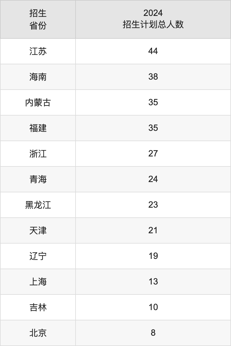 广西师范大学2025年高考招生简章及各省招生计划人数