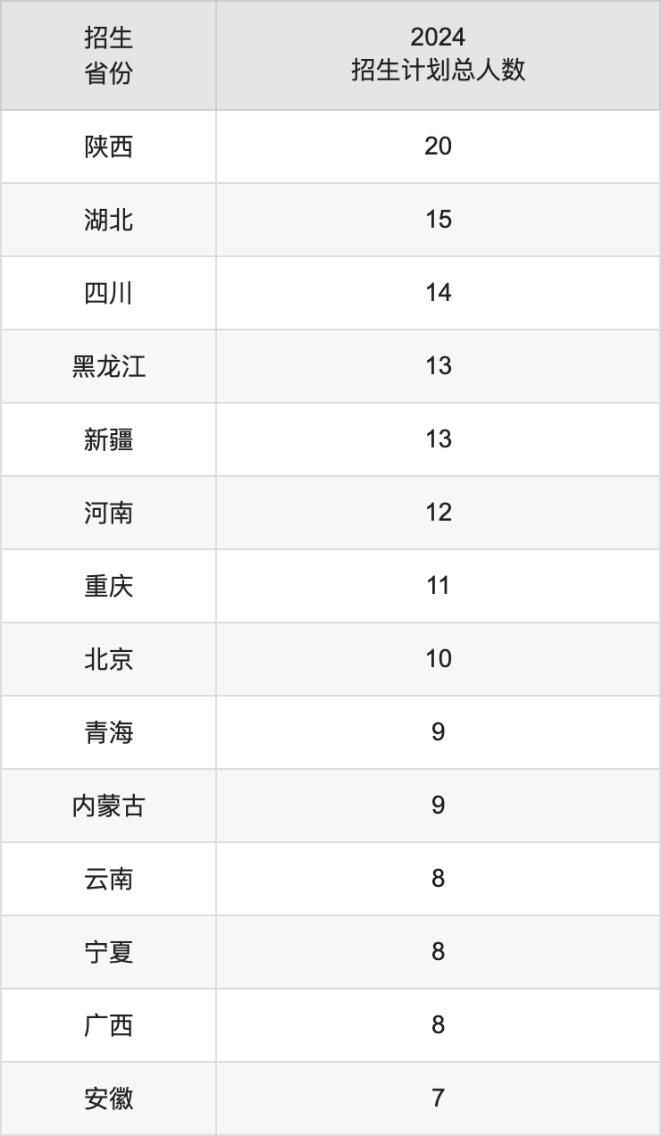 湖南理工学院2025年高考招生简章及各省招生计划人数