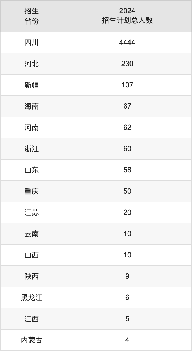 成都文理学院2025年高考招生简章及各省招生计划人数