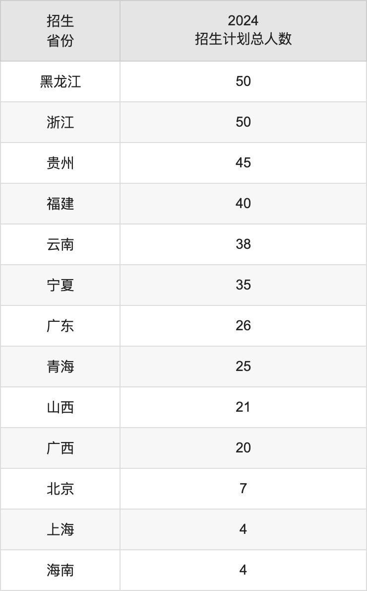 新疆财经大学2025年高考招生简章及各省招生计划人数