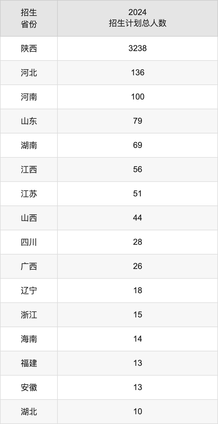 宝鸡文理学院2025年高考招生简章及各省招生计划人数