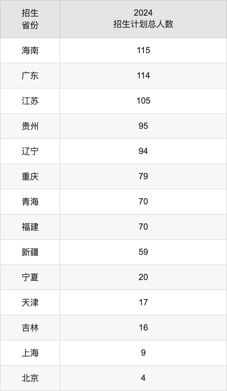 桂林理工大学2025年高考招生简章及各省招生计划人数