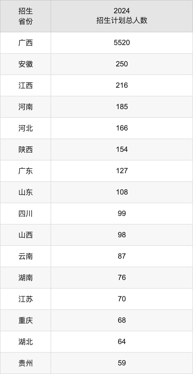 桂林电子科技大学2025年高考招生简章及各省招生计划人数