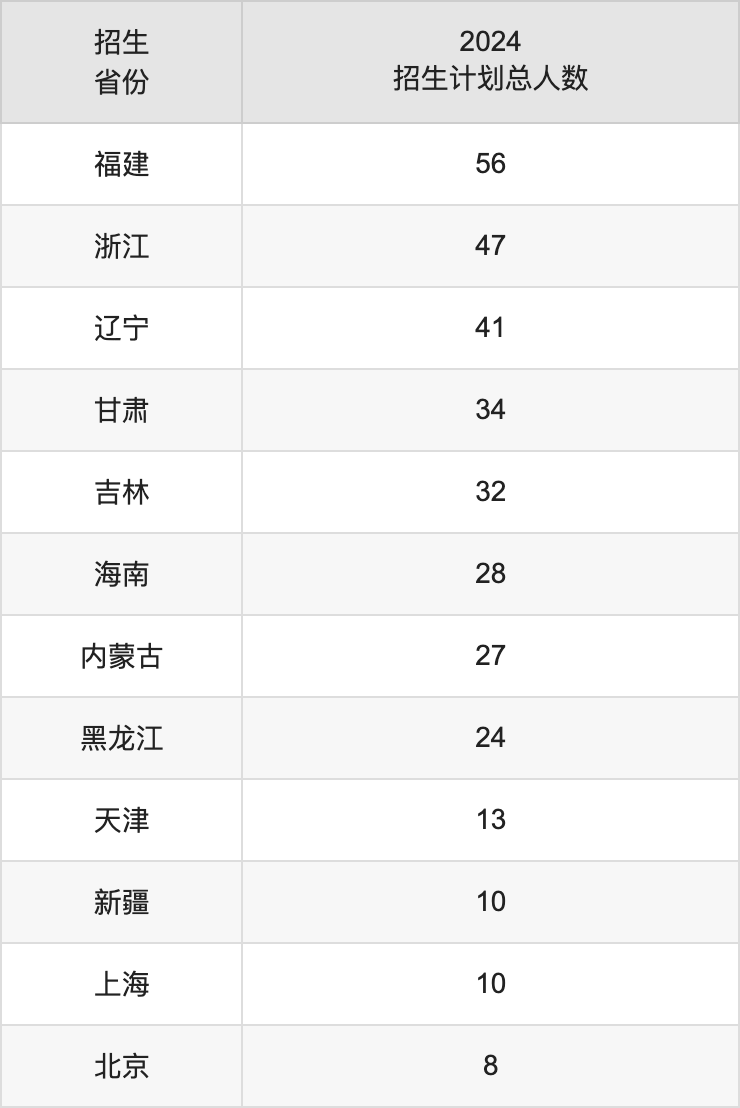 桂林电子科技大学2025年高考招生简章及各省招生计划人数