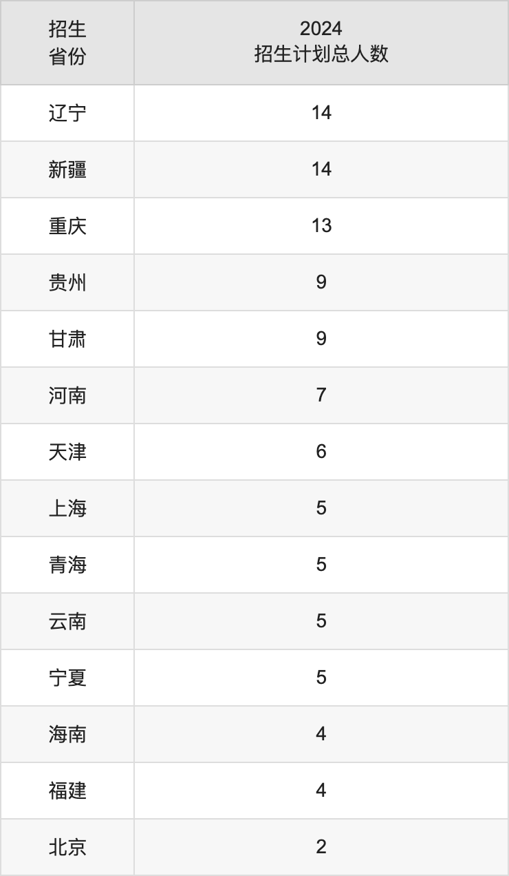 陕西理工大学2025年高考招生简章及各省招生计划人数