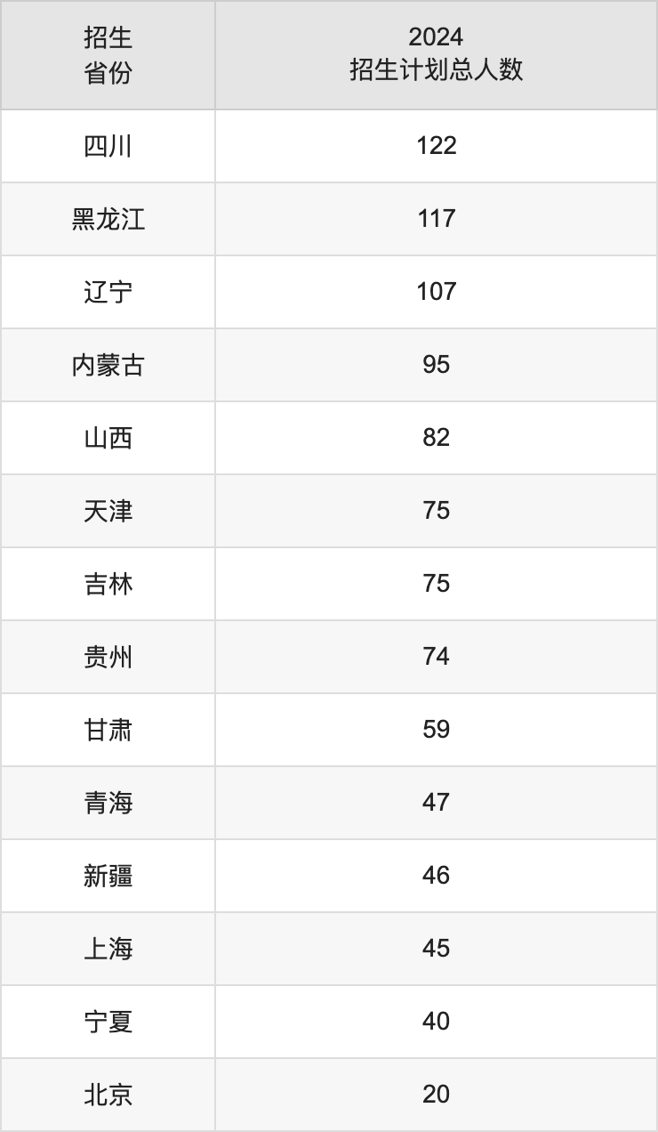 湖南科技大学2025年高考招生简章及各省招生计划人数