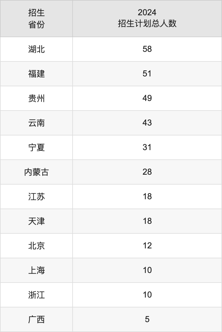 喀什大学2025年高考招生简章及各省招生计划人数