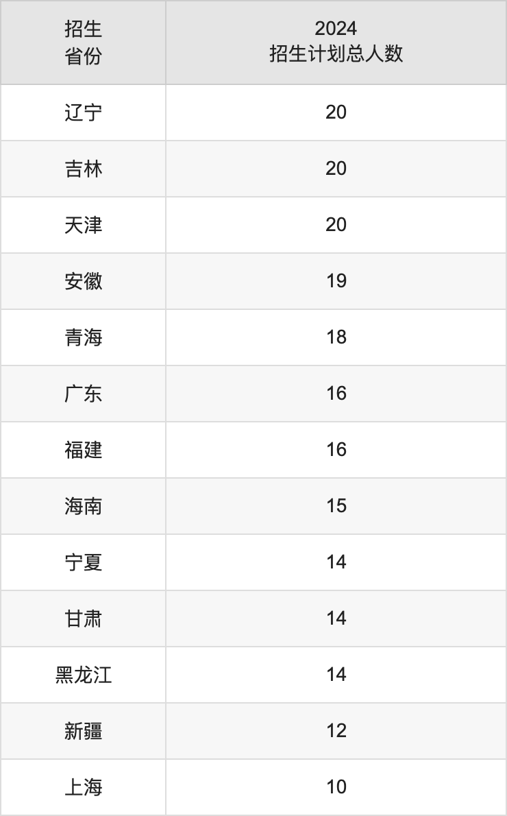 延安大学2025年高考招生简章及各省招生计划人数