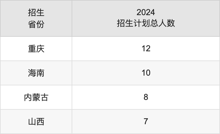 湖北第二师范学院2025年高考招生简章及各省招生计划人数