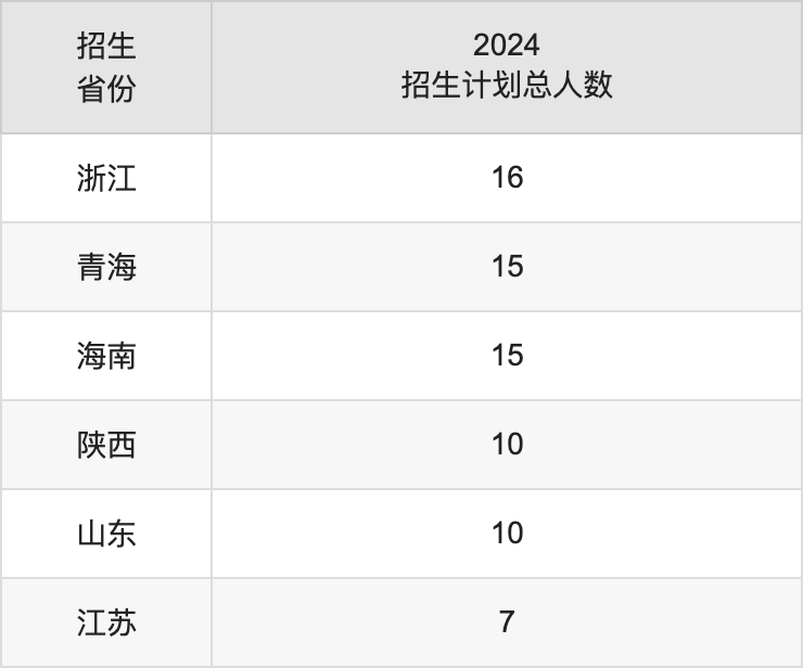 广东轻工职业技术大学2025年高考招生简章及各省招生计划人数