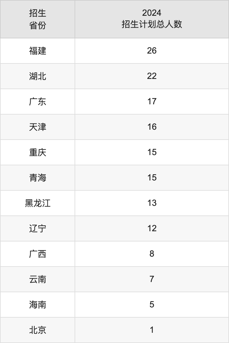 西安工程大学2025年高考招生简章及各省招生计划人数