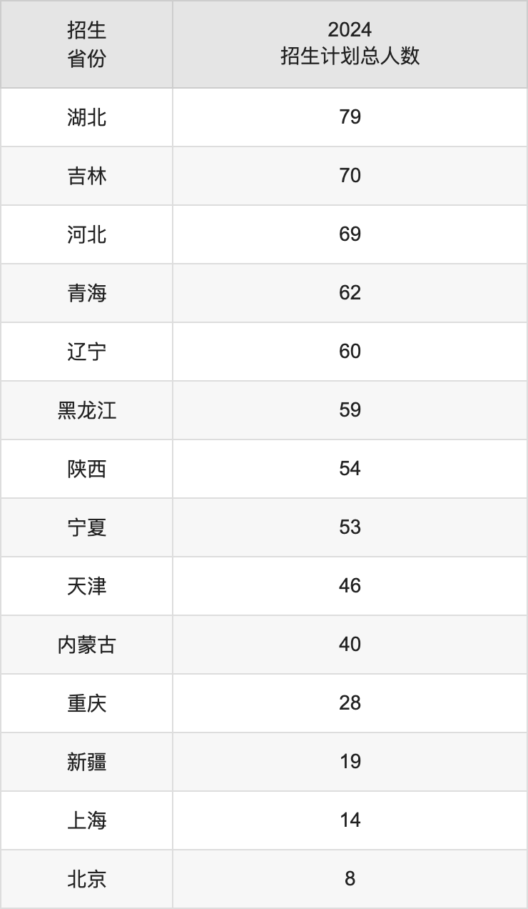 南京邮电大学2025年高考招生简章及各省招生计划人数