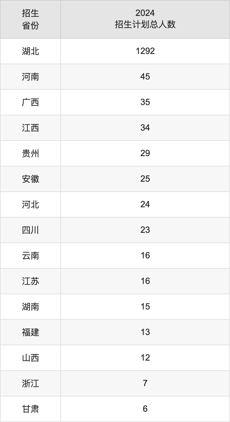 武汉设计工程学院2025年高考招生简章及各省招生计划人数