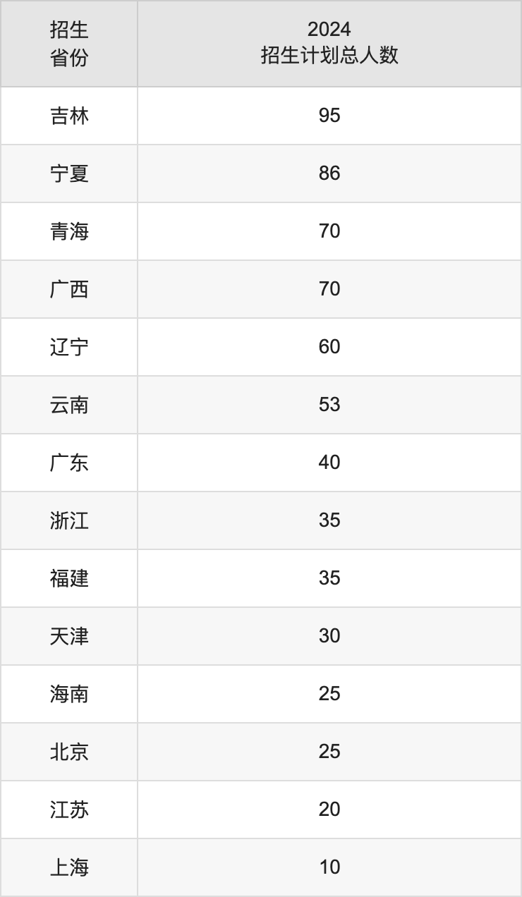 塔里木大学2025年高考招生简章及各省招生计划人数