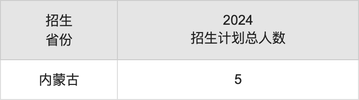 武汉传媒学院2025年高考招生简章及各省招生计划人数