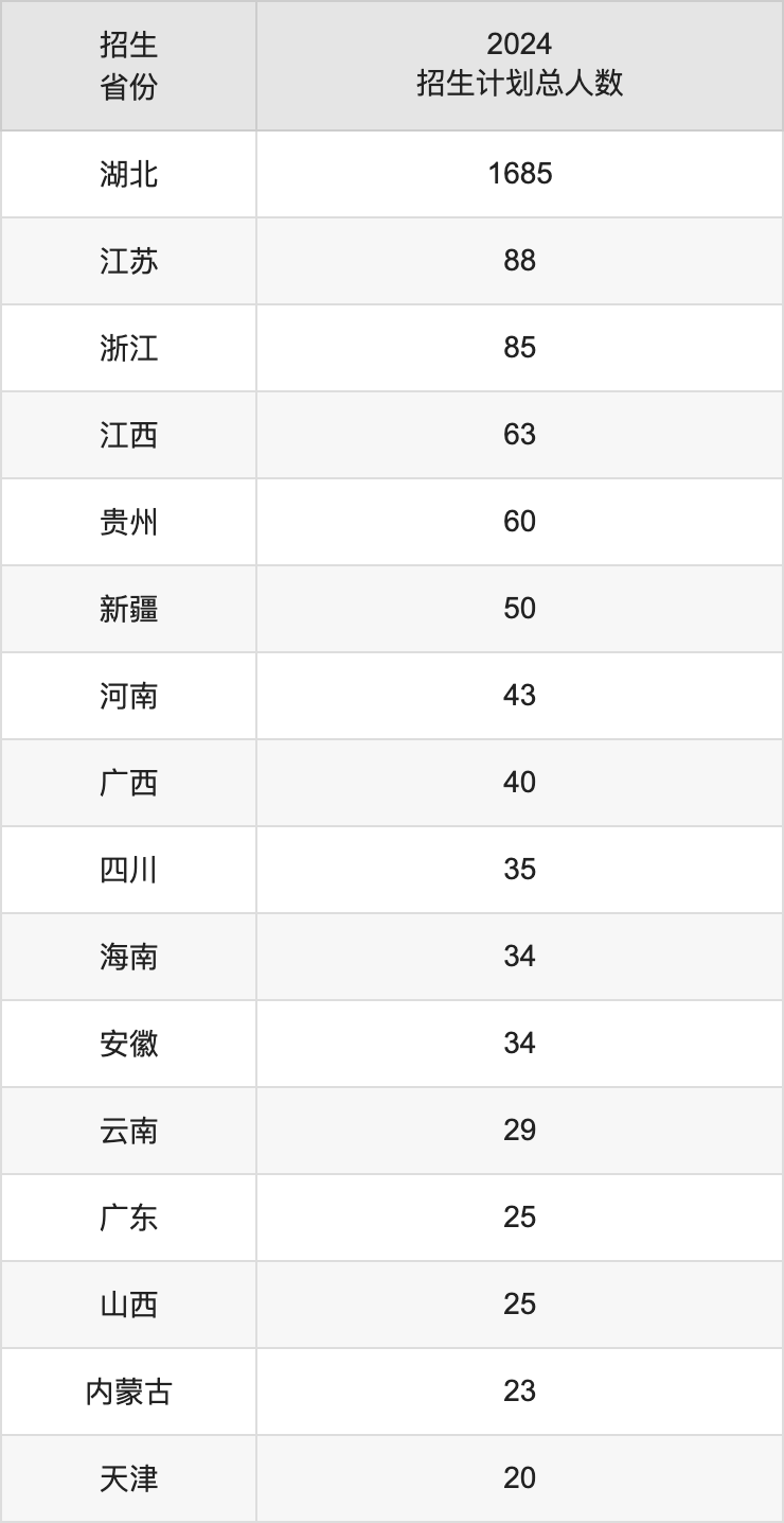 武汉华夏理工学院2025年高考招生简章及各省招生计划人数