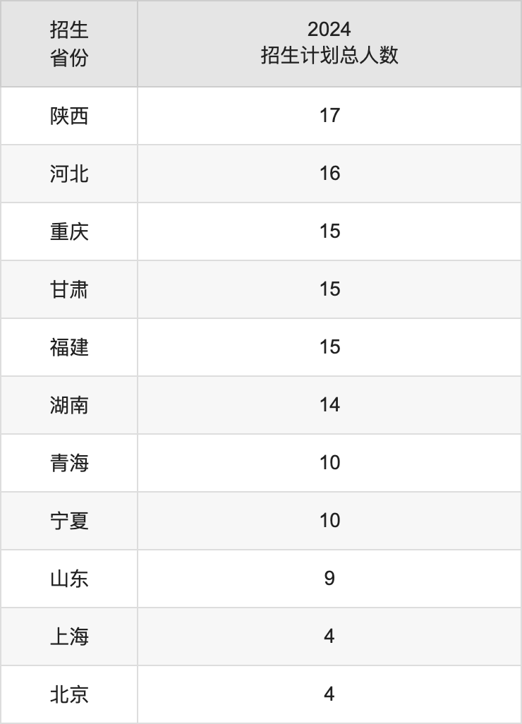 武汉华夏理工学院2025年高考招生简章及各省招生计划人数