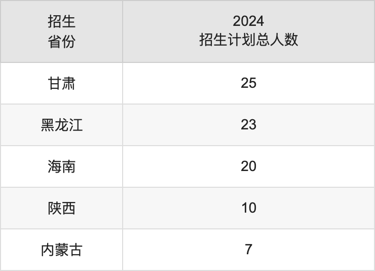 武汉工程科技学院2025年高考招生简章及各省招生计划人数