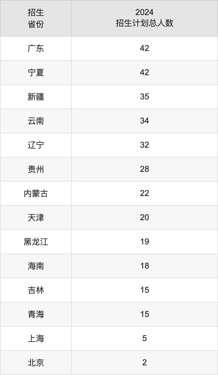 西安理工大学2025年高考招生简章及各省招生计划人数