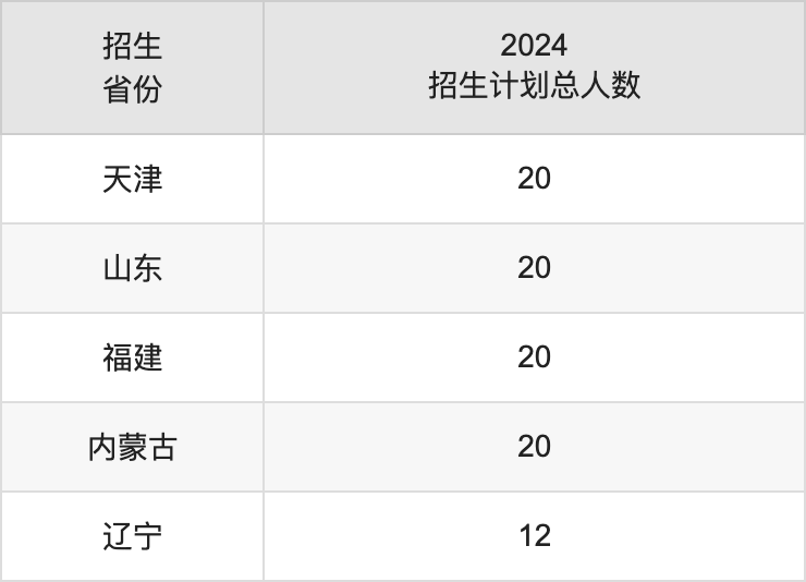 武汉学院2025年高考招生简章及各省招生计划人数