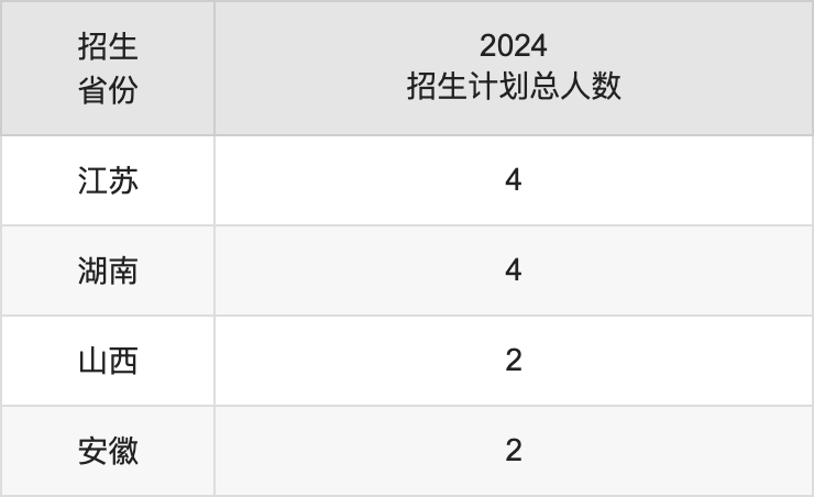 深圳北理莫斯科大学2025年高考招生简章及各省招生计划人数