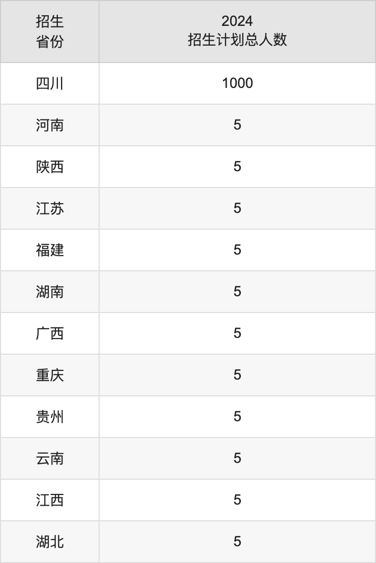 四川警察学院2025年高考招生简章及各省招生计划人数