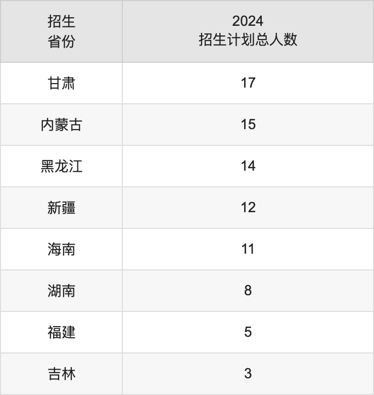 湖北恩施学院2025年高考招生简章及各省招生计划人数