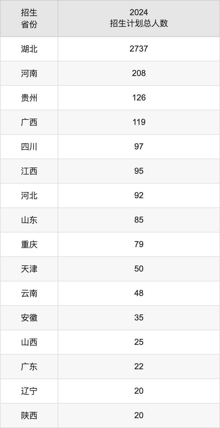 湖北恩施学院2025年高考招生简章及各省招生计划人数