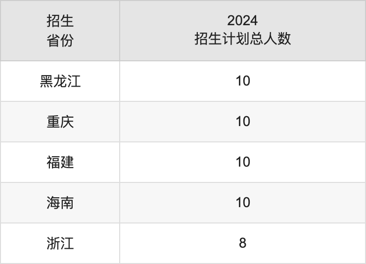 湖北商贸学院2025年高考招生简章及各省招生计划人数