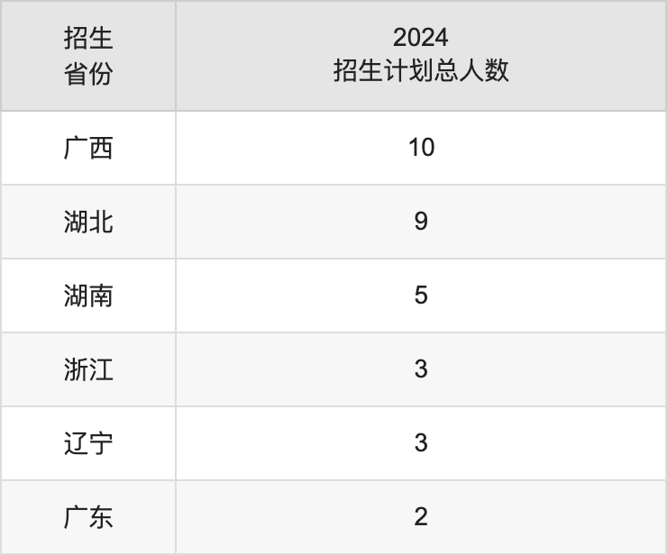 四川旅游学院2025年高考招生简章及各省招生计划人数