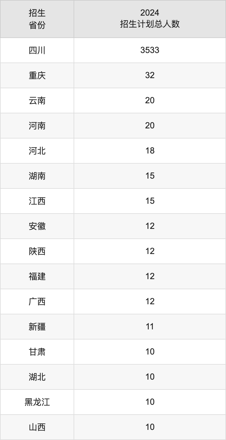 攀枝花学院2025年高考招生简章及各省招生计划人数