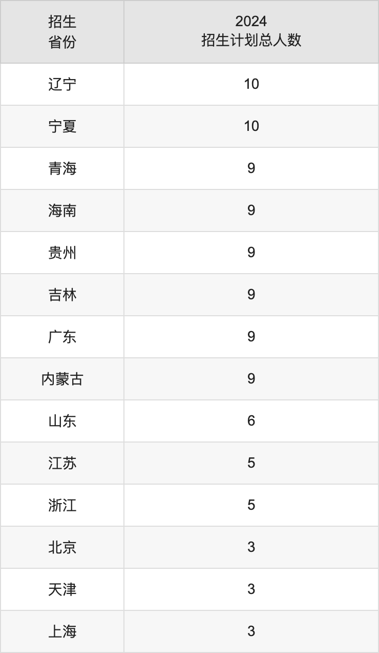 攀枝花学院2025年高考招生简章及各省招生计划人数