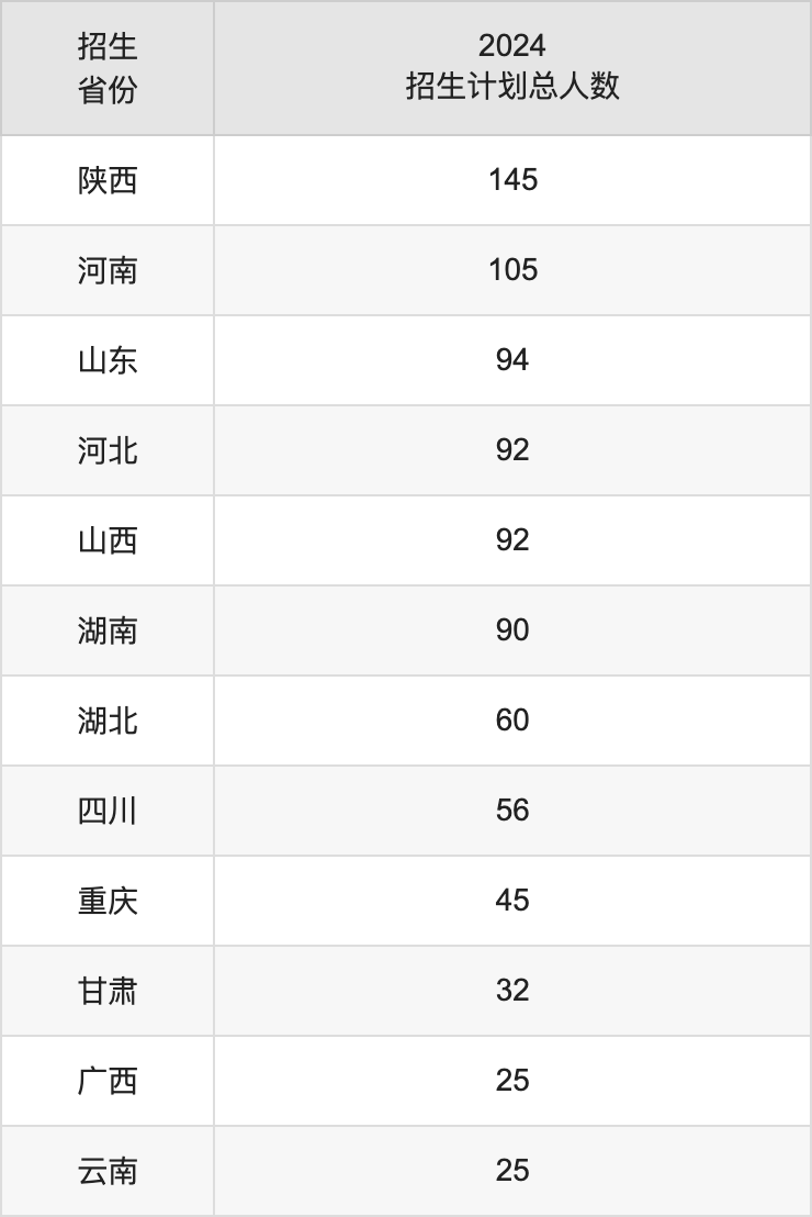 西藏民族大学2025年高考招生简章及各省招生计划人数