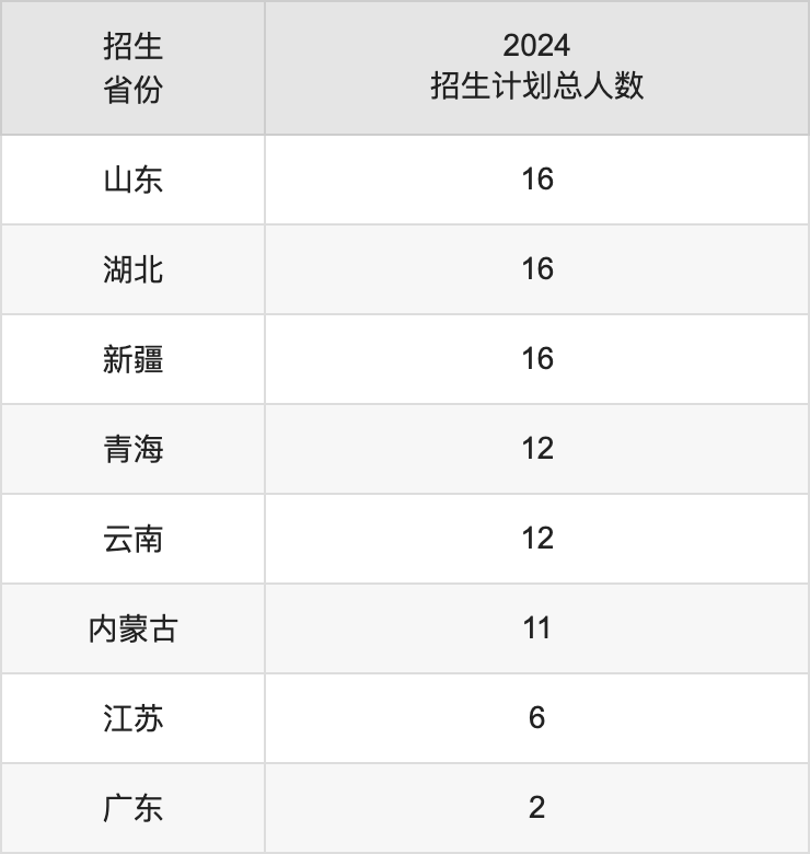 成都工业学院2025年高考招生简章及各省招生计划人数