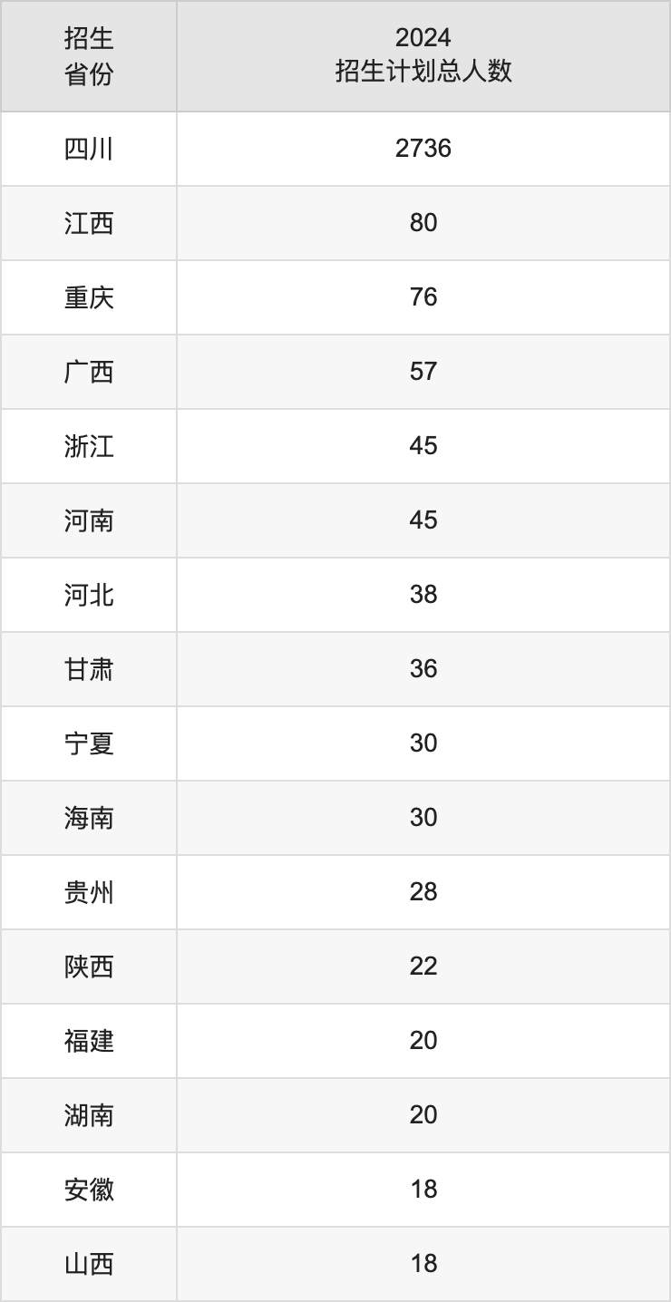 成都工业学院2025年高考招生简章及各省招生计划人数